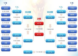 史无前例,状元热门爆,力助杜克队,赢彩网,彩票预测,彩票平台,在线投注,高频彩票