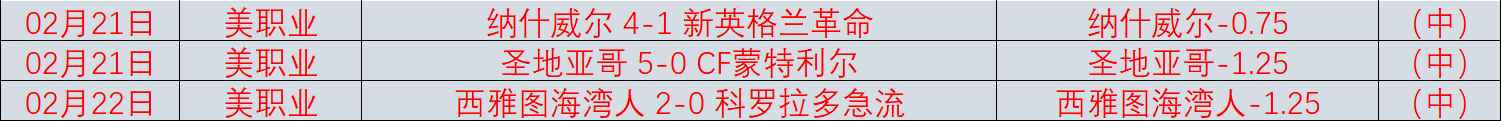 步行者以巨,大优势,狂胜奇才,赢彩网,彩票预测,彩票平台,在线投注,高频彩票