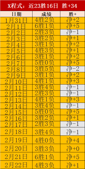 瓜迪奥拉赞,澳波,非传统后卫,赢彩网,彩票预测,彩票平台,在线投注,高频彩票