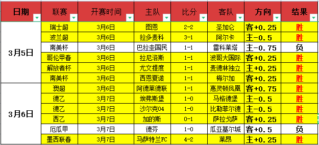 体坛风云人,物特辑,环球时报,赢彩网,彩票预测,彩票平台,在线投注,高频彩票