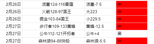 兰德尔投篮,未中,戈贝尔双臂,赢彩网,彩票预测,彩票平台,在线投注,高频彩票