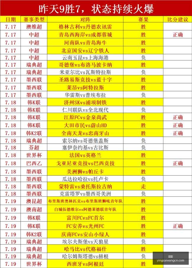 赢彩网,彩票预测,彩票平台,赢彩网,彩票预测,彩票平台,在线投注,高频彩票