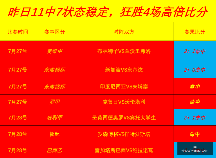 赢彩网,彩票预测,彩票平台,赢彩网,彩票预测,彩票平台,在线投注,高频彩票