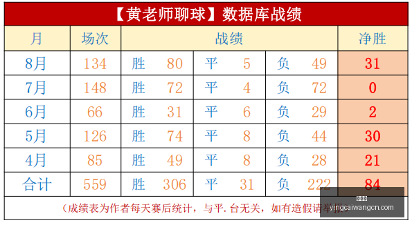 火焰雷特状,态火辣辣垫,底遇冷门,赢彩网,彩票预测,彩票平台,在线投注,高频彩票