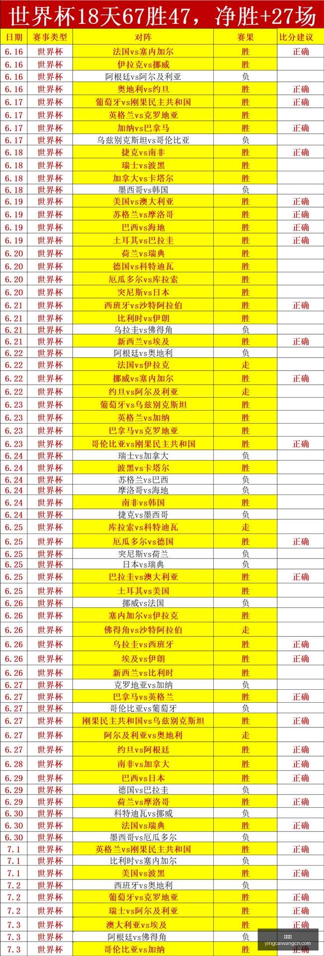 火焰雷特状,态火辣辣垫,底遇冷门,赢彩网,彩票预测,彩票平台,在线投注,高频彩票