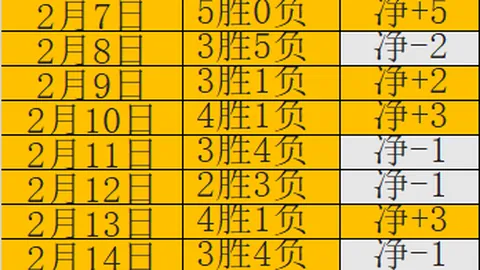 瓜迪奥拉赞澳波：非传统后卫独树一帜