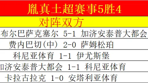 【连续辉煌！四连冠后，科尼亚布挑战达鲁沙，揭秘22时巅峰对决】