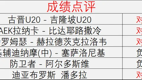 赢彩网 ，彩票预测，063600 11