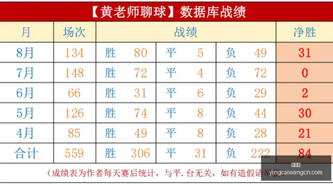 火焰雷特状态火辣辣垫底遇冷门，节奏核心重创提前告别战场
